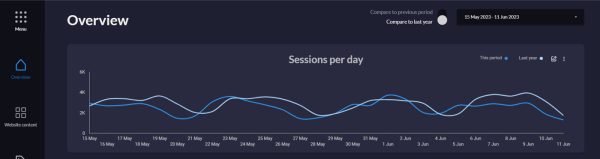 The Best Looker Studio Templates Dashboards 2023 ByMarketers