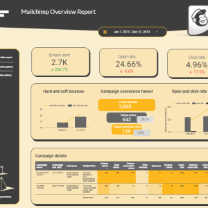 Mailchimp Email Campaign Reporting Template by Supermetrics