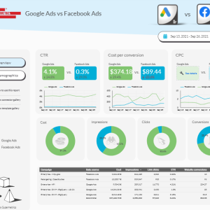 Google Ads Vs Facebook Ads Comparison Template by Supermetrics