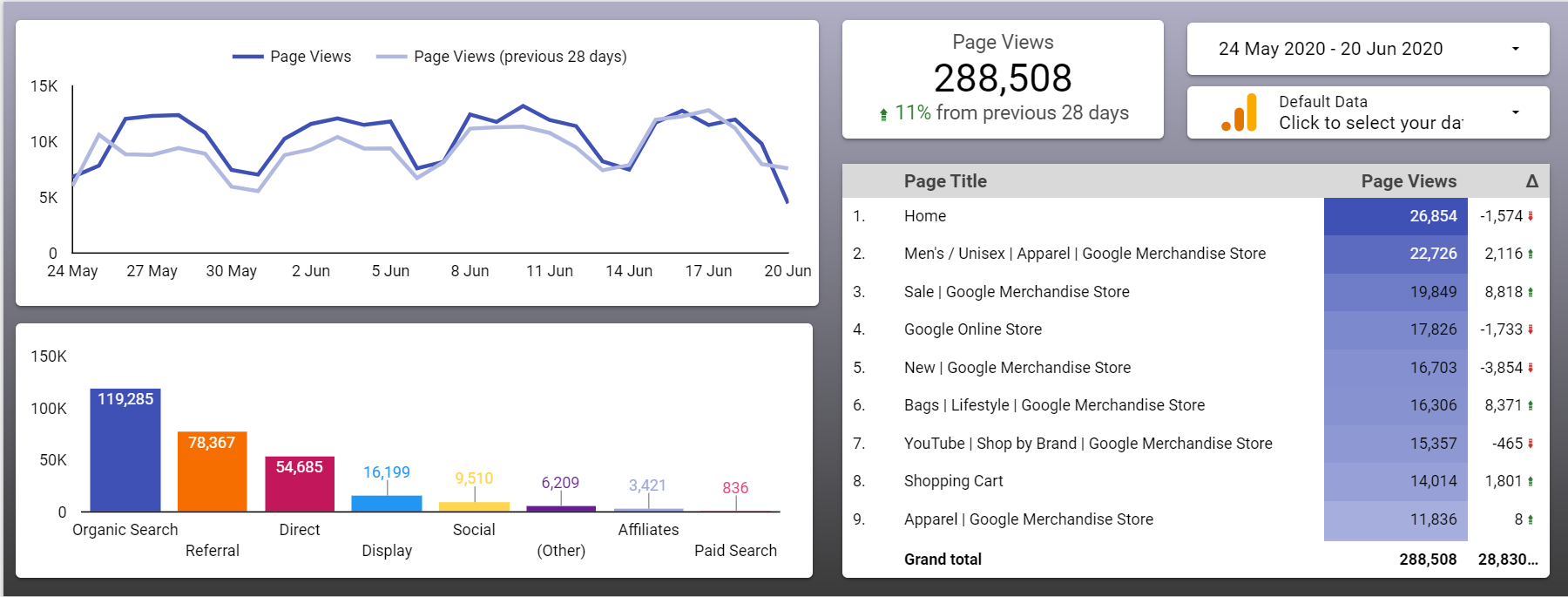 Compact-Google-Analytics-Page-View-Report.png