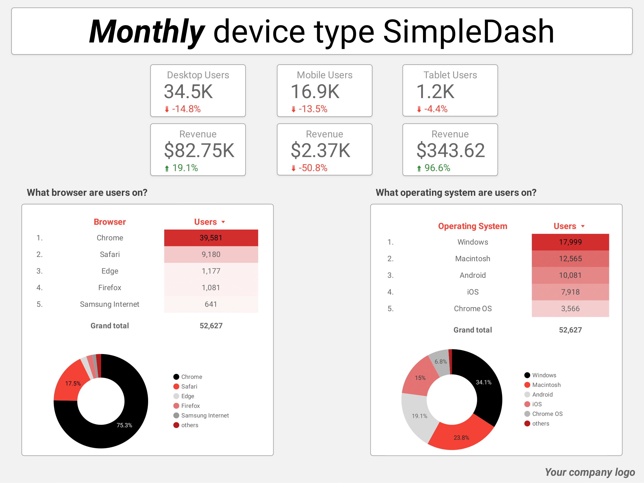 DST_E-commerce_SimpleDash_monthly_device-type-1.png