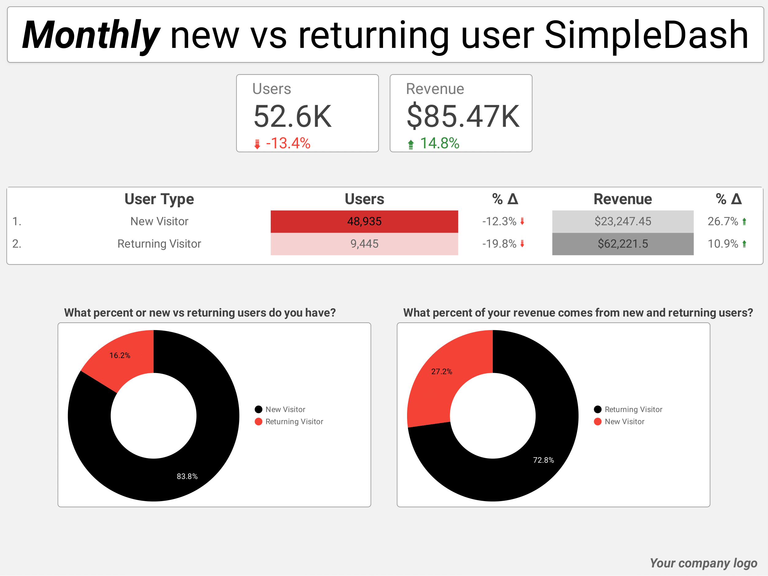 DST_E-commerce_SimpleDash_monthly_new-vs-returning-user-1.png