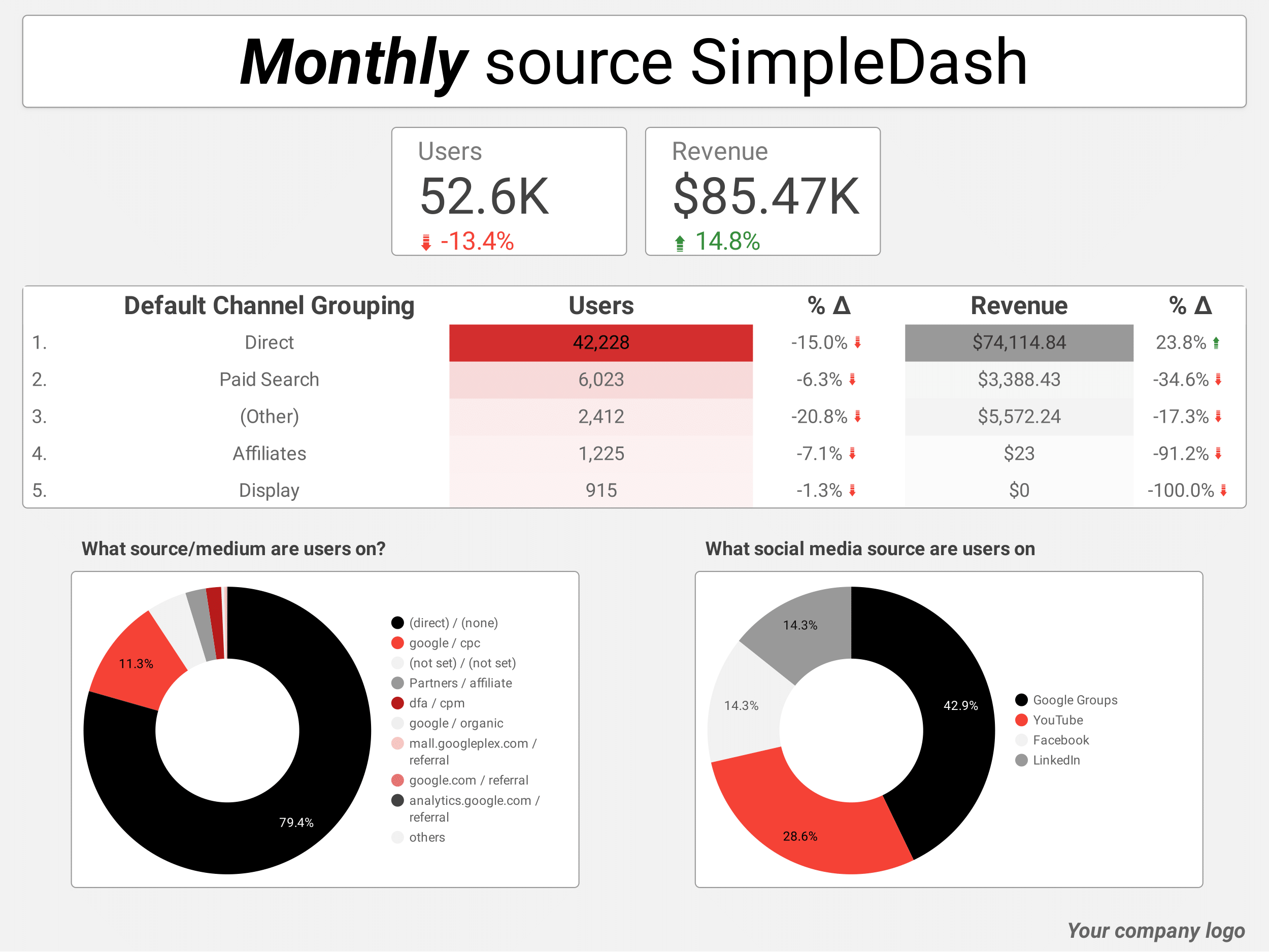 DST_E-commerce_SimpleDash_monthly_source-1.png