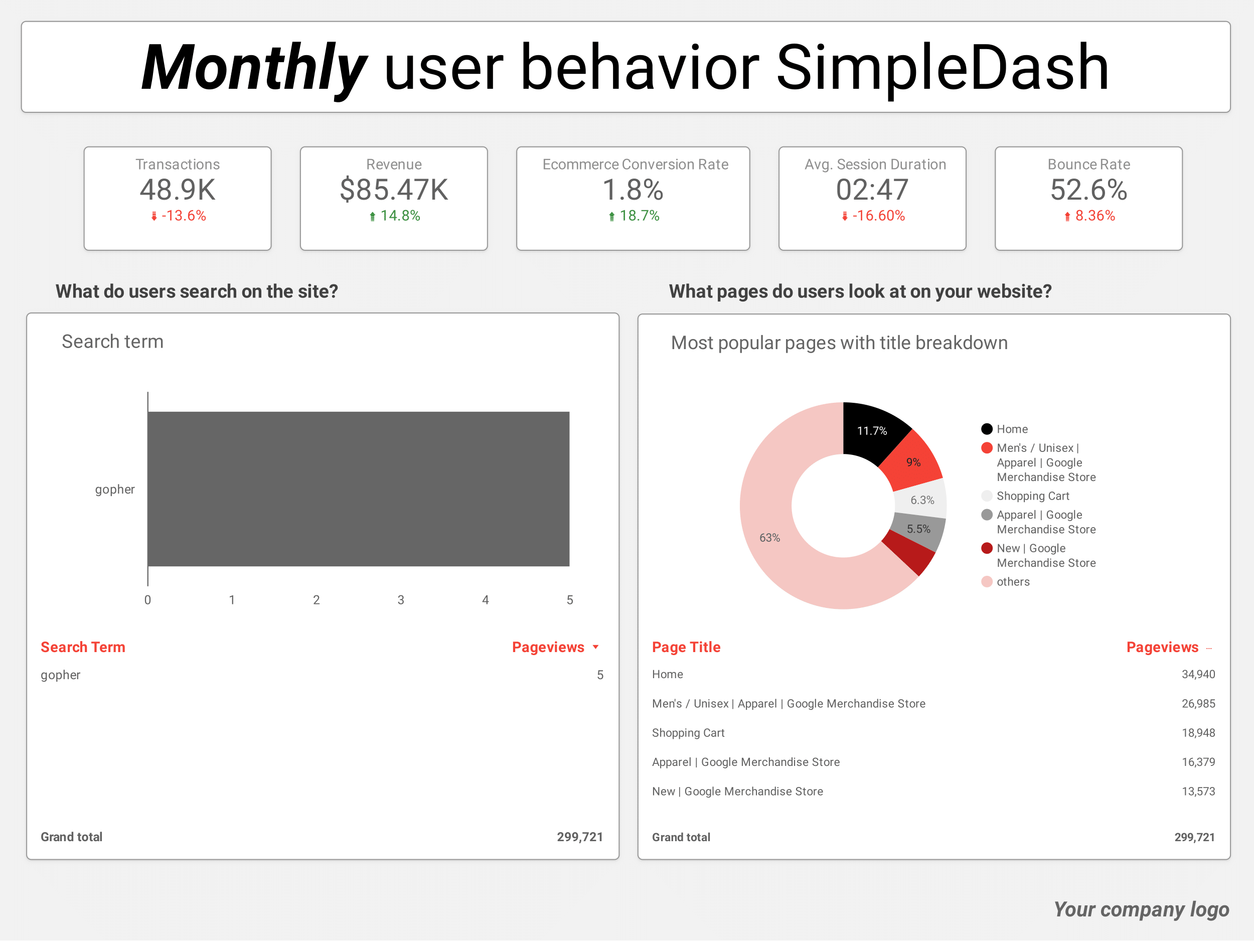 DST_E-commerce_SimpleDash_monthly_user-behavior-1.png