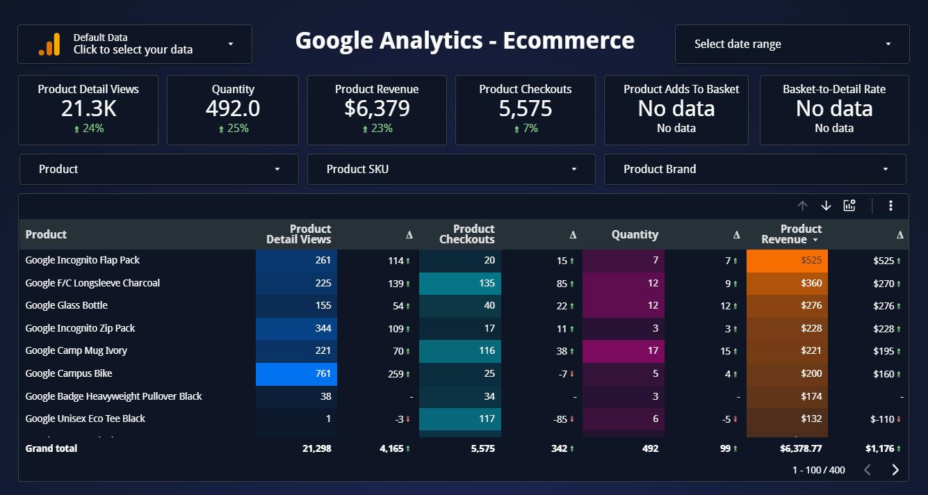 Google-Analytics-Ecommerce-template.png