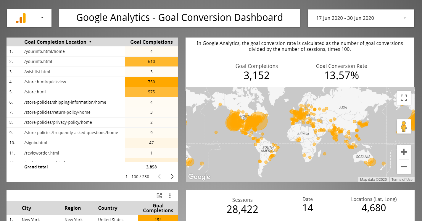 Google-Analytics-Goal-Conversion-Dashboard-1.png