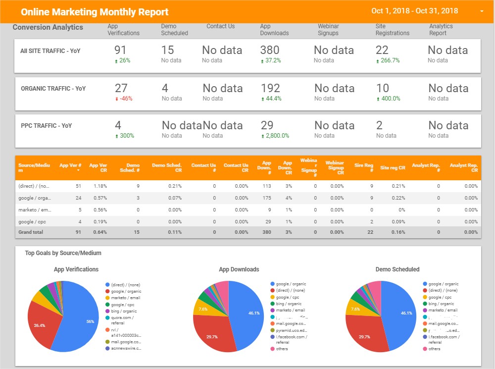 Search-Performance-In-Depth-Report-3.jpg