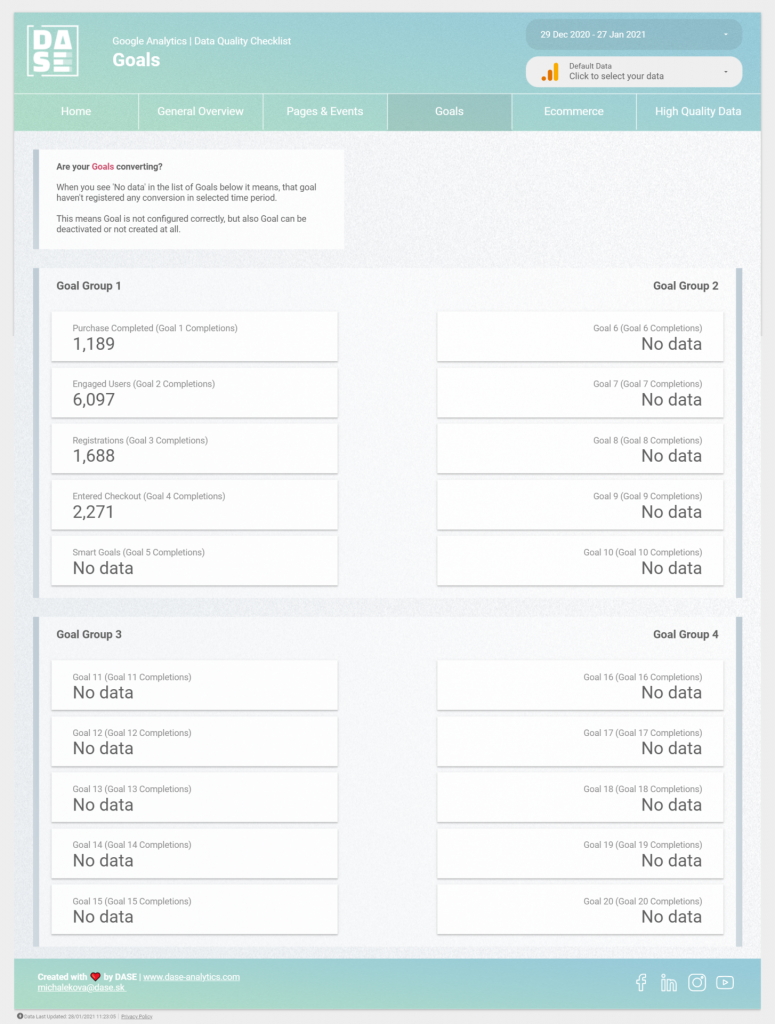 Premium Report Data Quality Check | byMarketers