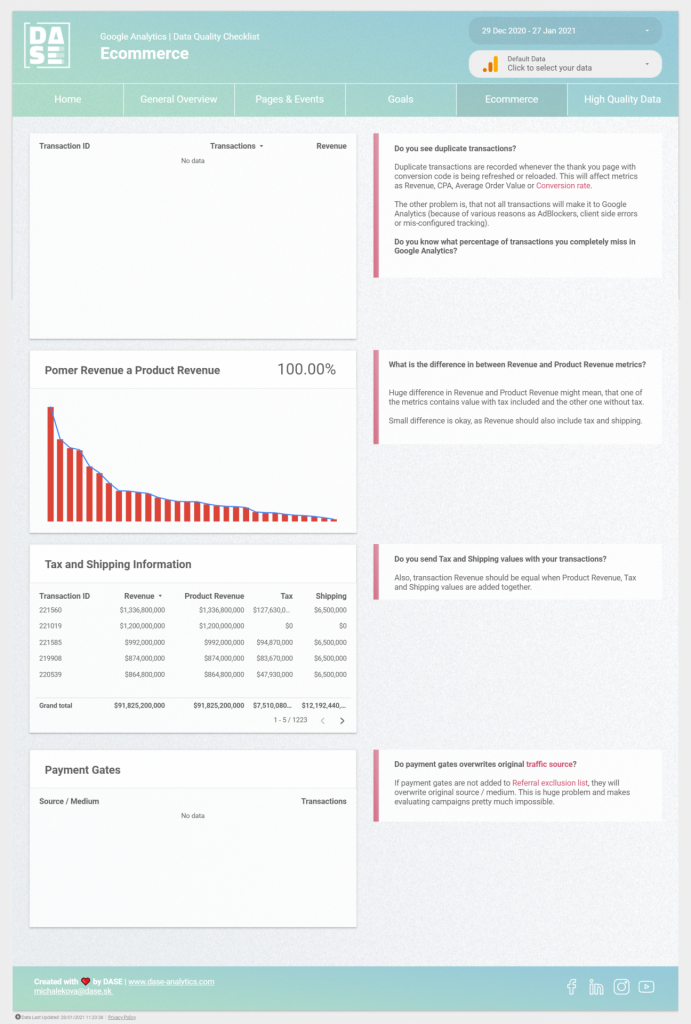 Premium Report Data Quality Check | byMarketers