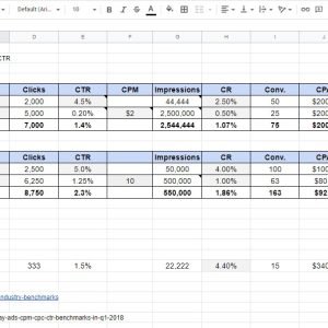 Google Ads Projection Tables