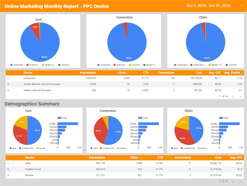 search-performance-In-Depth-Report-4.jpg