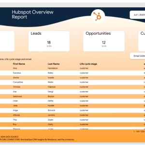 HubSpot Overview Report by Windsor.ai