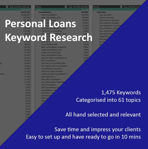 Personal-loans-keyword-research