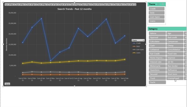 Personal Loans - Keyword Research.xlsx - Excel_3