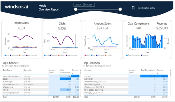 Microsoft Power Bi Web Media Overview Report Dashboard Template By 