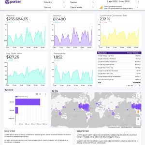Google Search Console Templates, Dashboards & Reports | byMarketers