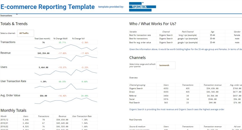 Ecommerce reporting Google Sheets template by Supermetrics