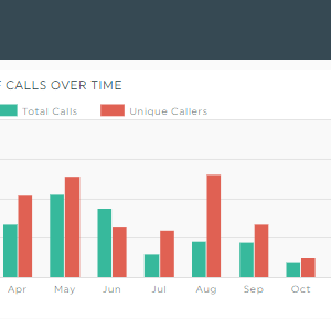 Call Tracking Report Template