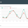 LinkedIn report template