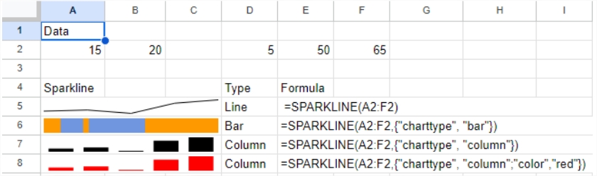 Sparklines in Google Sheets