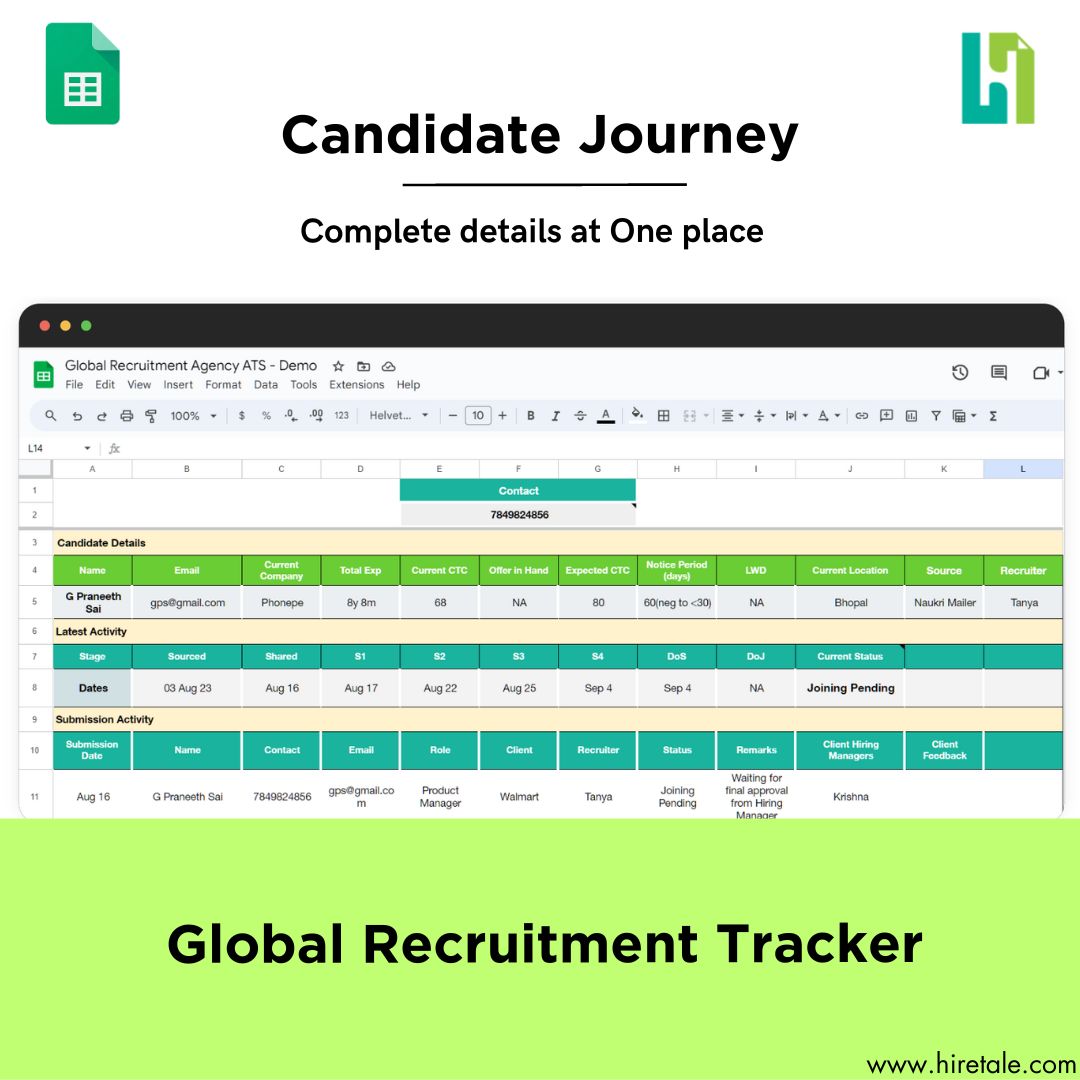 HireTale-Candidate Journey