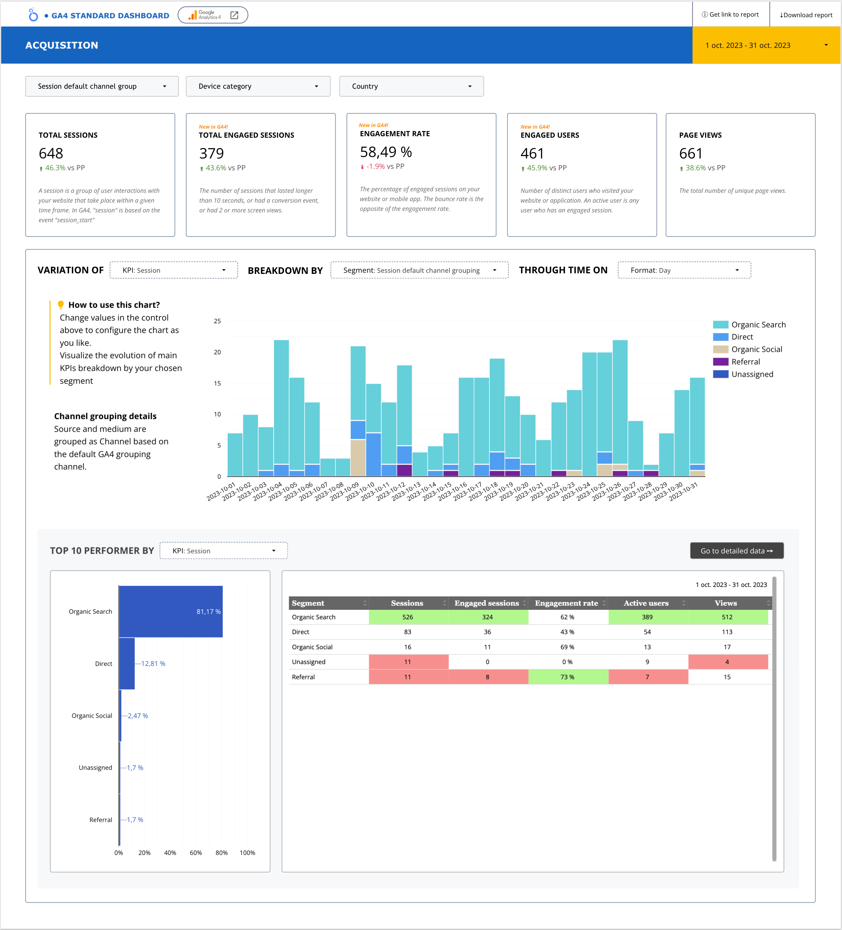 1 click GA4 dashboard - Native connexion | byMarketers