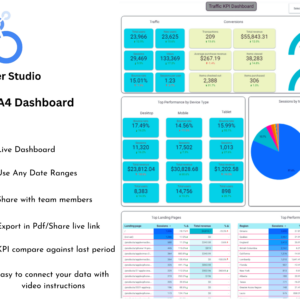 GA4 Scorecard Report