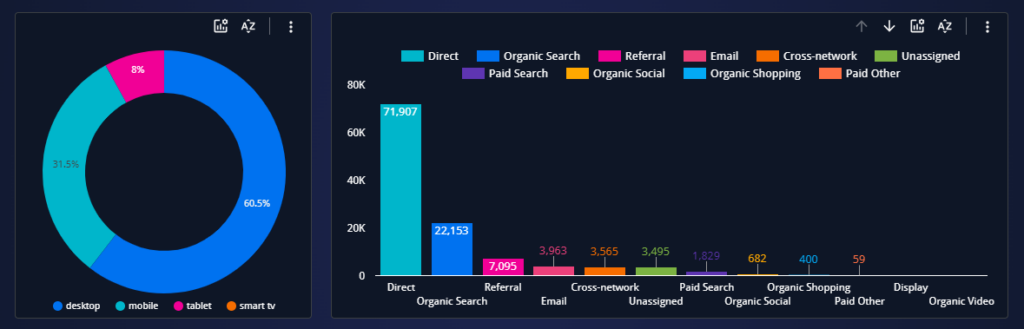 All-in-One Analytics Dashboard google analytics looker studio 1