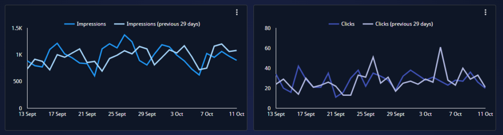 All-in-One Analytics Dashboard google analytics looker studio 1