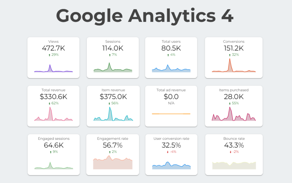 Comprehensive GA4 and Search Console Dashboard