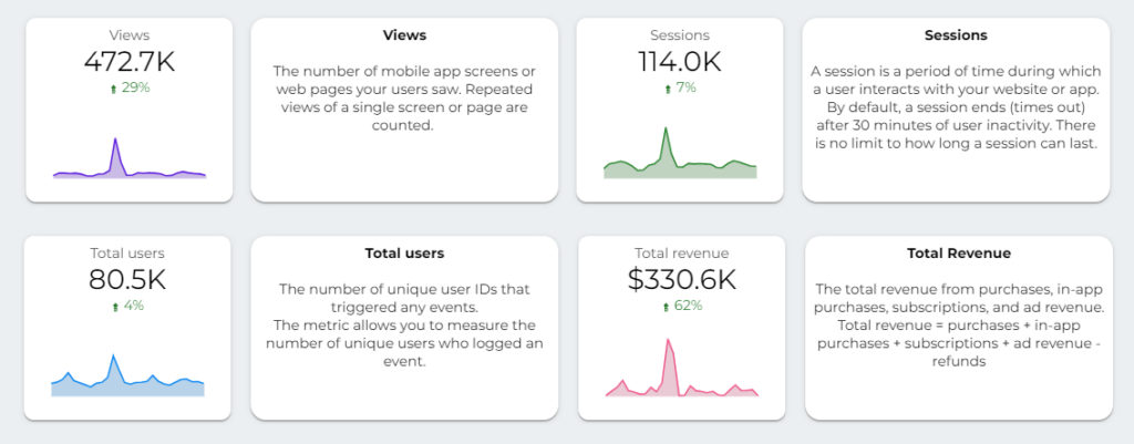 Comprehensive GA4 and Search Console Dashboard