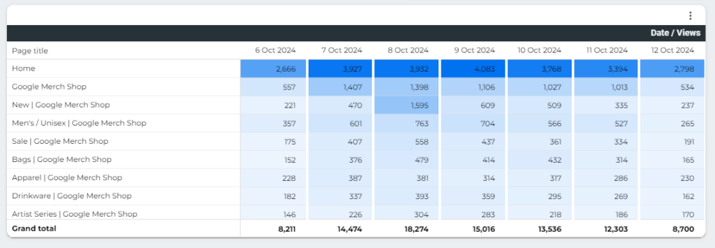 Comprehensive GA4 and Search Console Dashboard