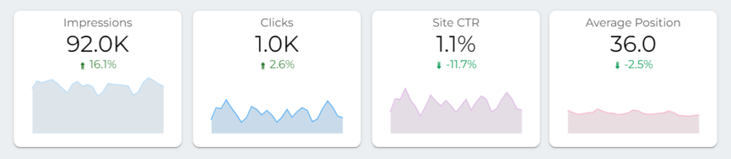 Comprehensive GA4 and Search Console Dashboard