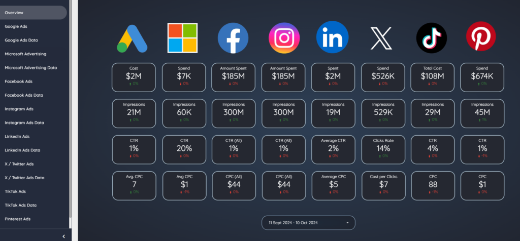 looker studio ads dashboard