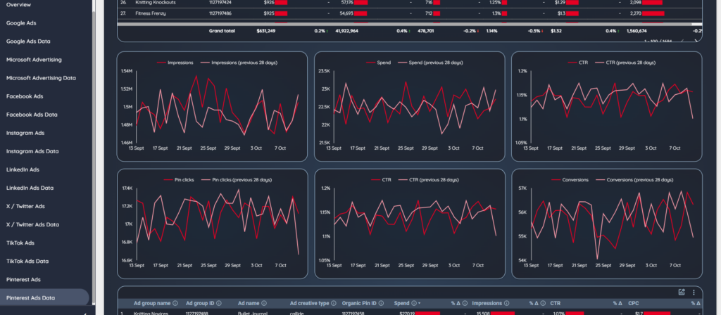 looker studio dashboard ads