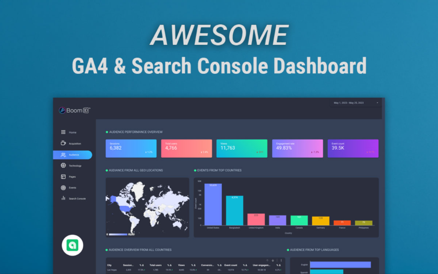 The Awesome GA4 + Search Console Dashboard