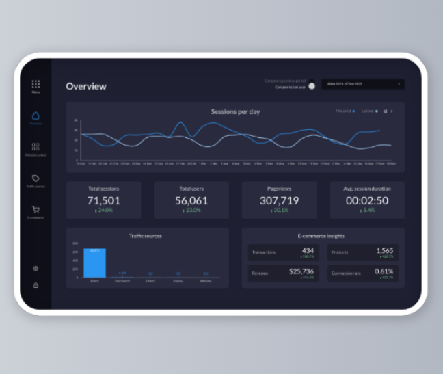 The Full screen dashboard - Complete website overview template.