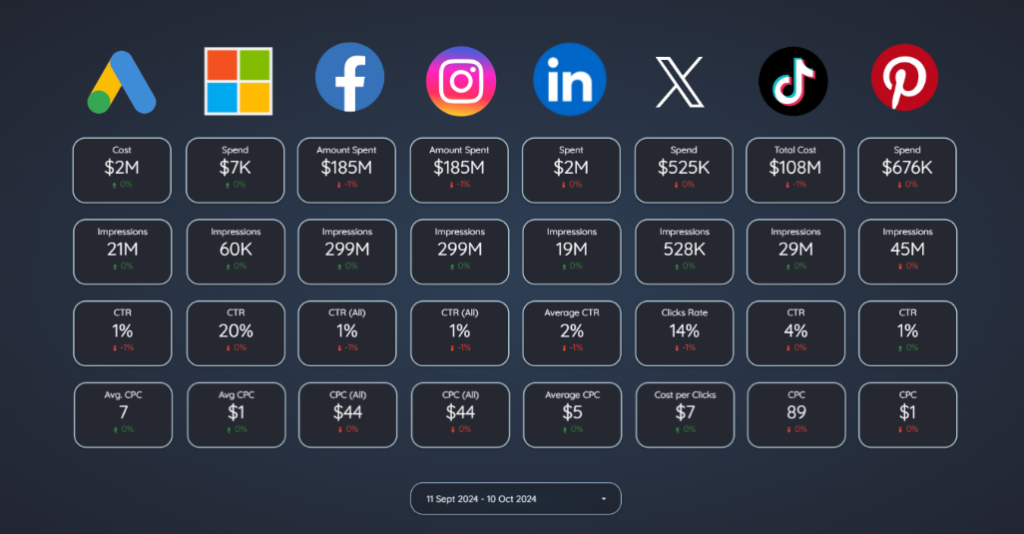 The Ultimate Ads Dashboard in Looker Studio 