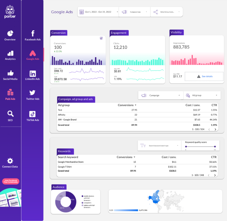 Multichannel Digital Marketing Report Template for Google Looker Studio