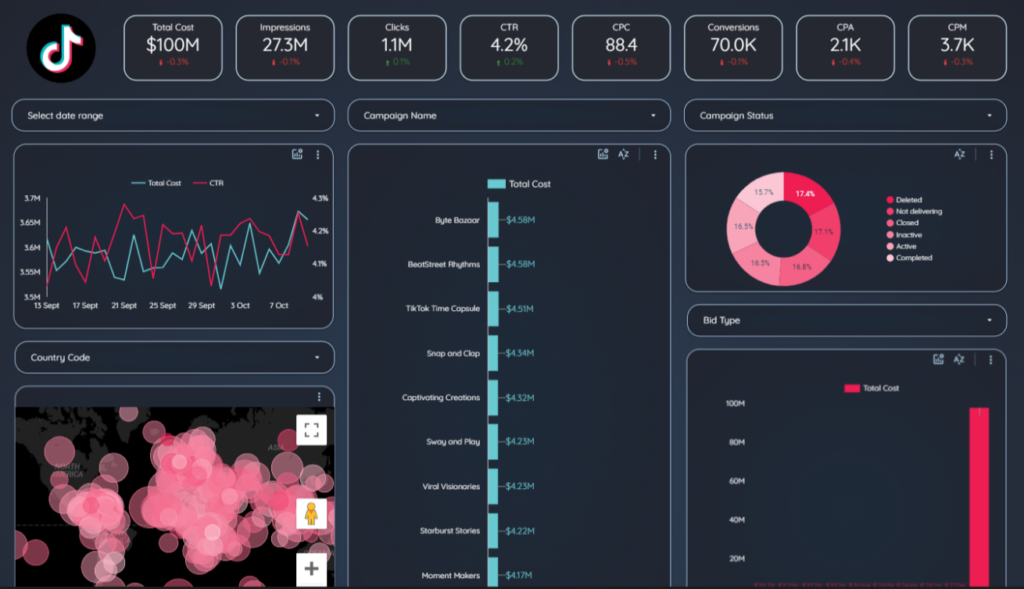 The Ultimate Ads PPC Dashboard Interface