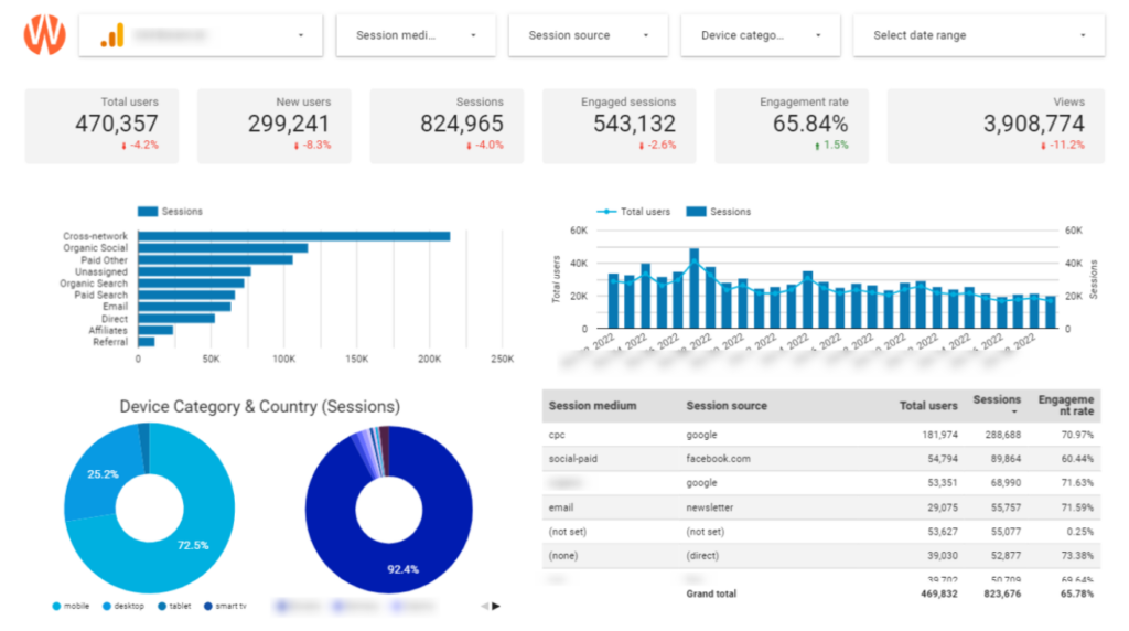 The All-In-One GA4 PPC Dashboard.