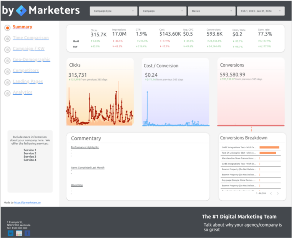 The Google Ads Agency PPC Report