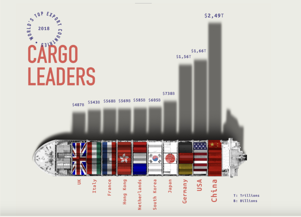 The ChitChart Cargo Leaders Infographic. 