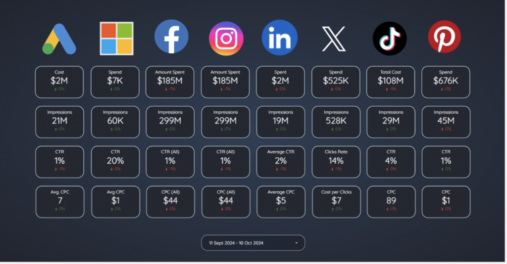 A snapshot of the Ultimate Ads SEO Dashboard.