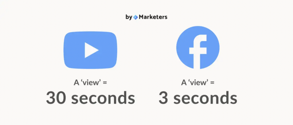 Infographic discussing the importance of view time. 