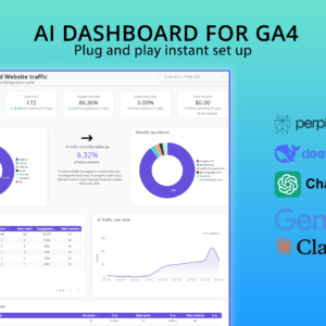 AI referral dashboard ga4